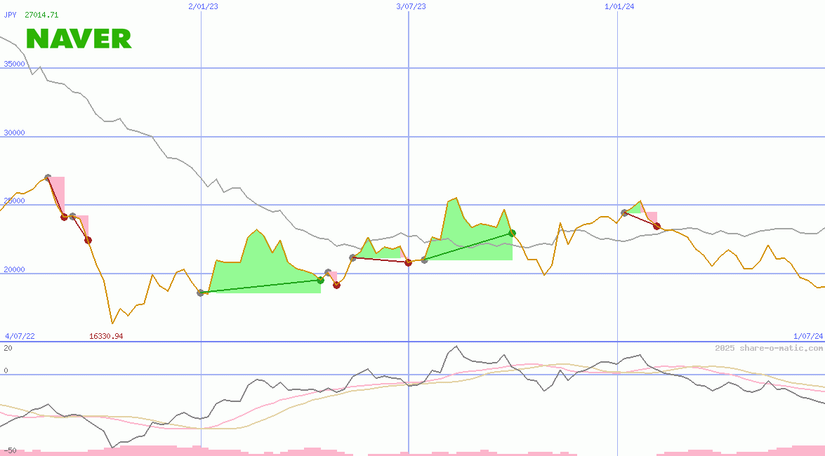 Naver Corp