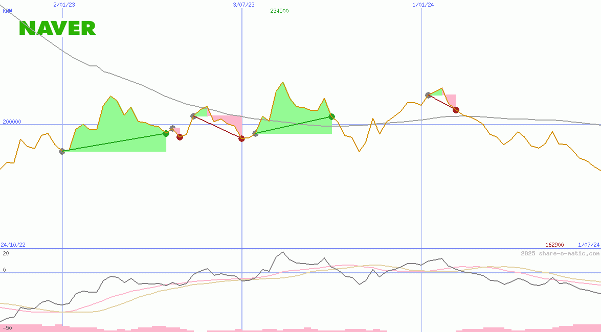 Naver Corp