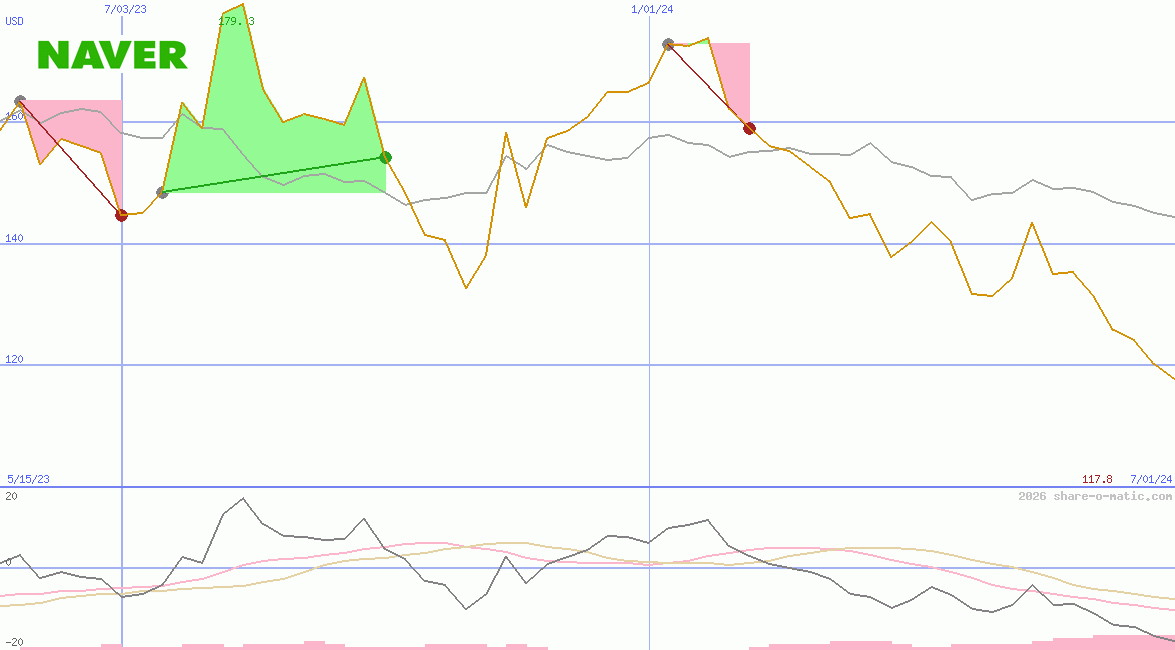 Naver Corp