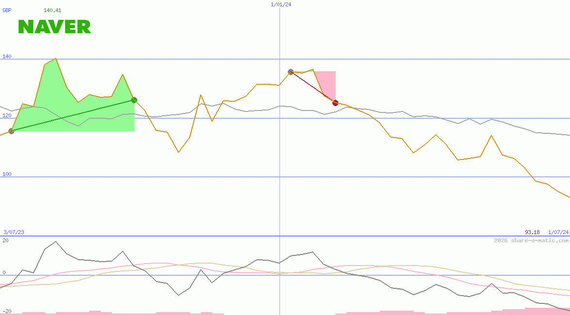 Naver Corp