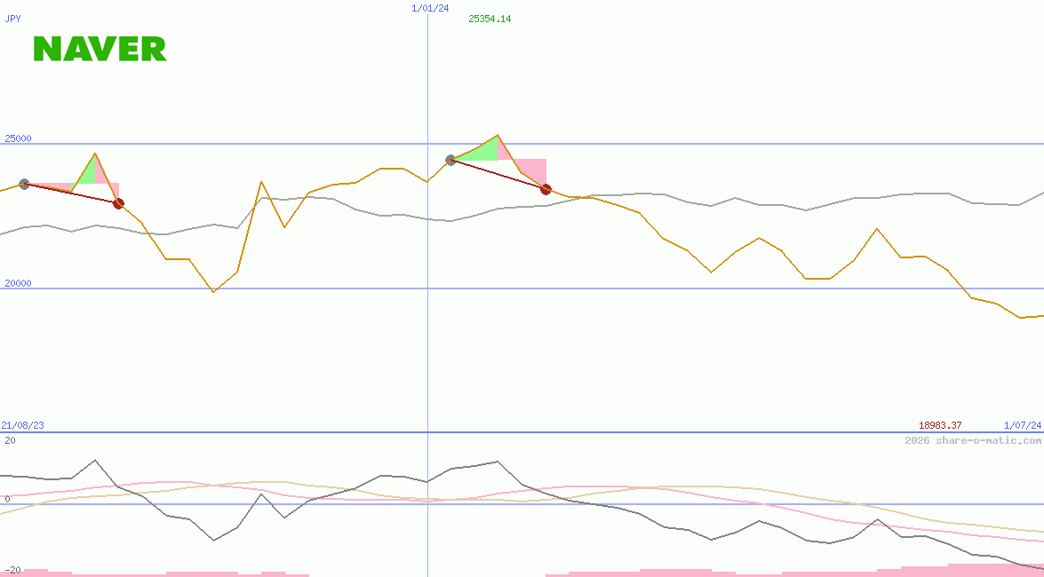 Naver Corp