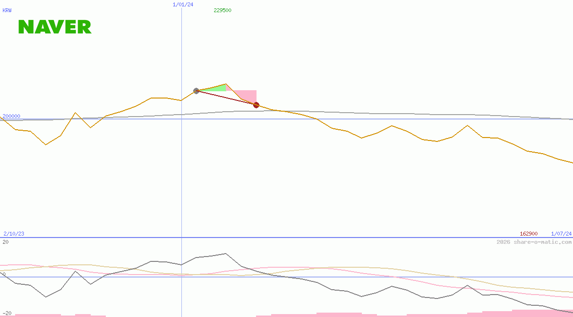 Naver Corp