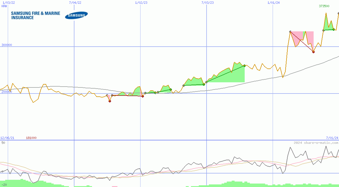 Samsung Fire & Marine Insurance Co Ltd