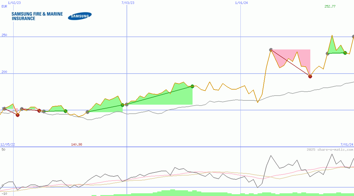 Samsung Fire & Marine Insurance Co Ltd