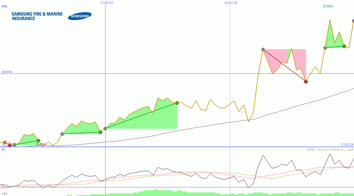 Samsung Fire & Marine Insurance Co Ltd