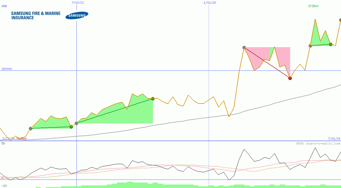 Samsung Fire & Marine Insurance Co Ltd