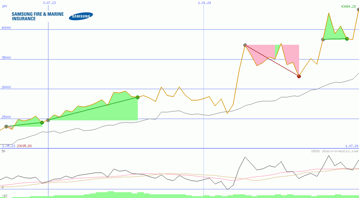 Samsung Fire & Marine Insurance Co Ltd