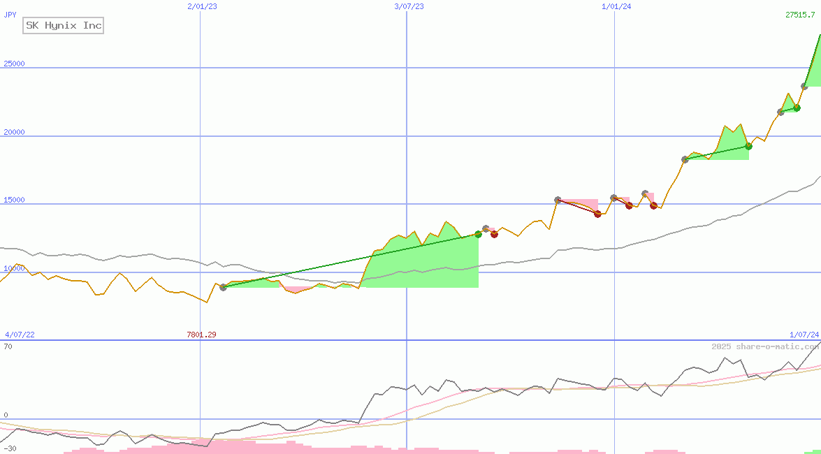 SK Hynix Inc