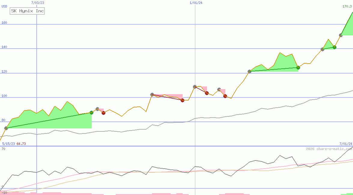 SK Hynix Inc