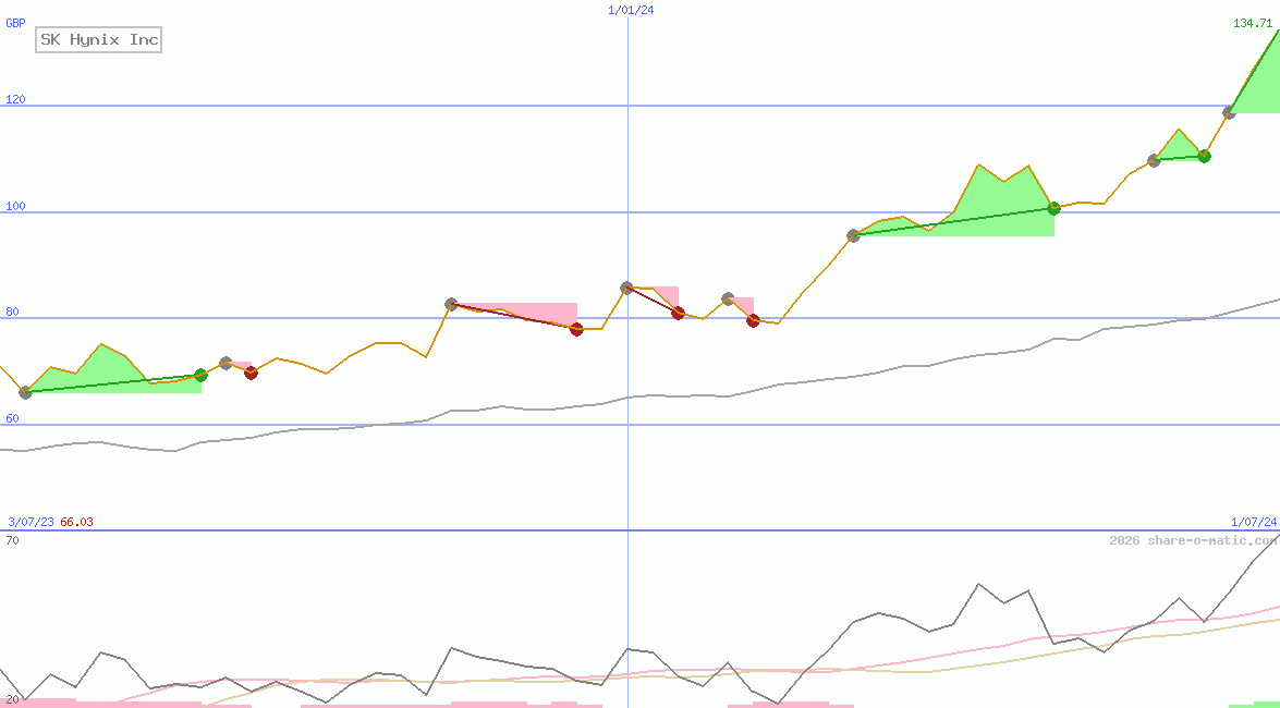 SK Hynix Inc