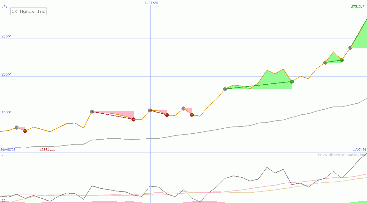 SK Hynix Inc