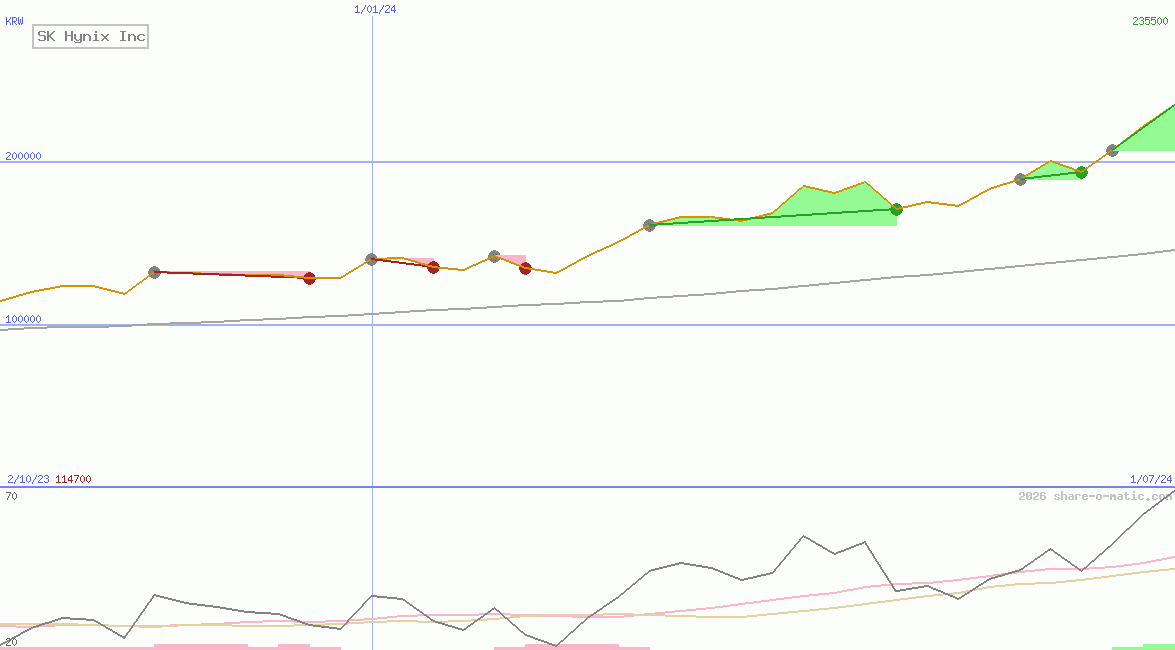 SK Hynix Inc