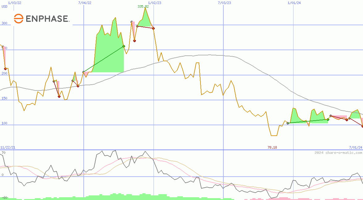 Enphase Energy Inc