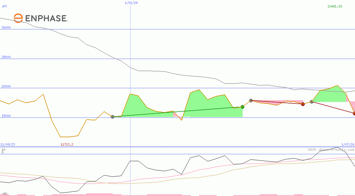 Enphase Energy Inc