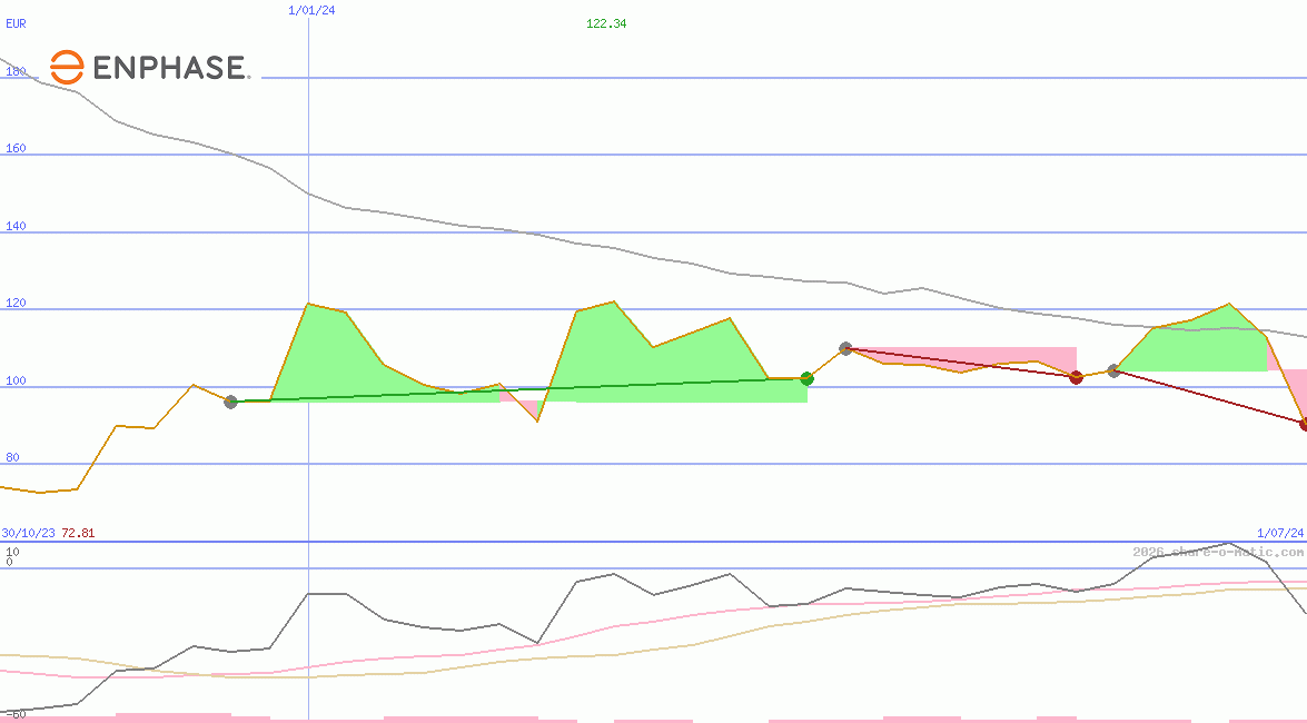 Enphase Energy Inc