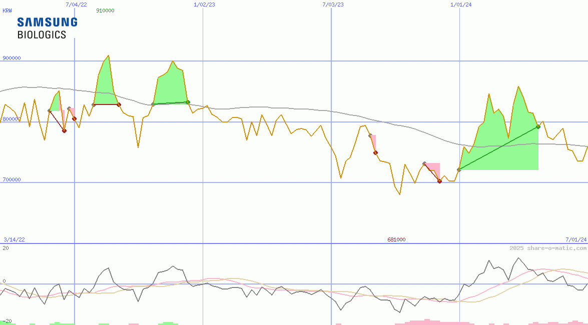 Samsung BioLogics Co Ltd