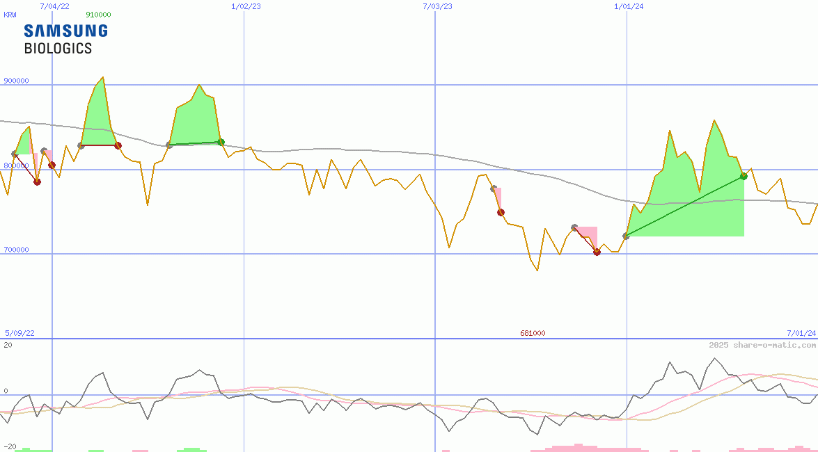 Samsung BioLogics Co Ltd