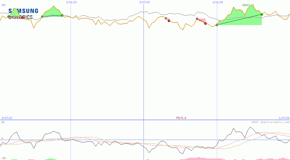 Samsung BioLogics Co Ltd