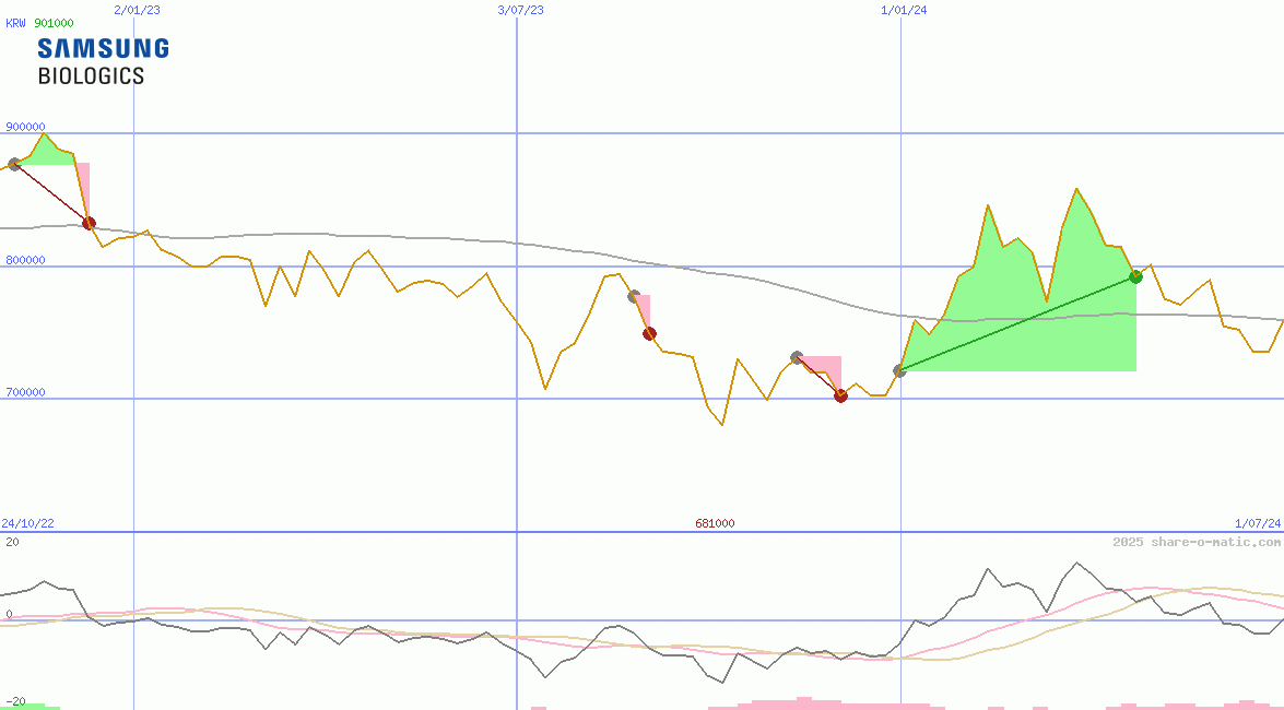 Samsung BioLogics Co Ltd