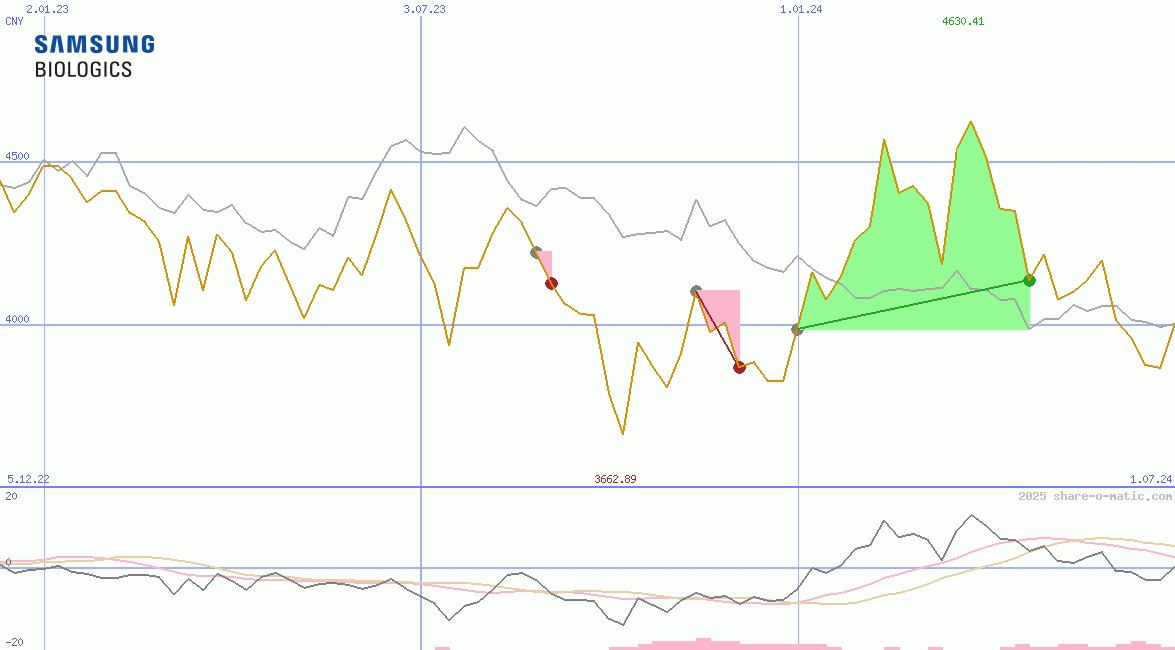 Samsung BioLogics Co Ltd