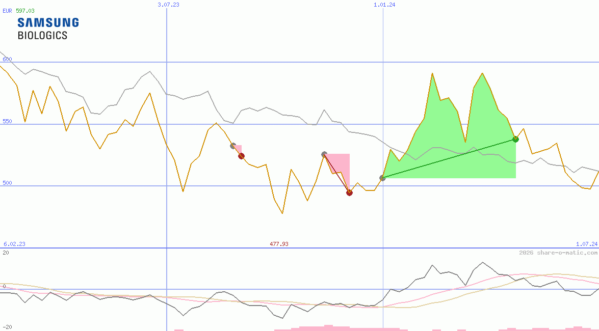 Samsung BioLogics Co Ltd