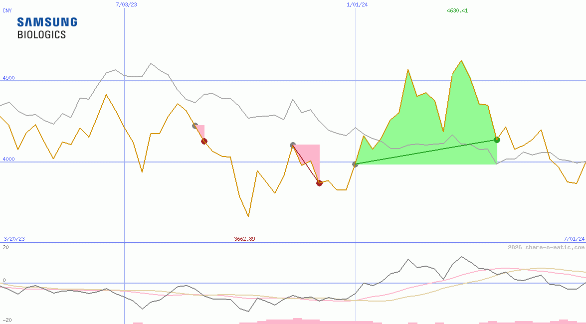 Samsung BioLogics Co Ltd