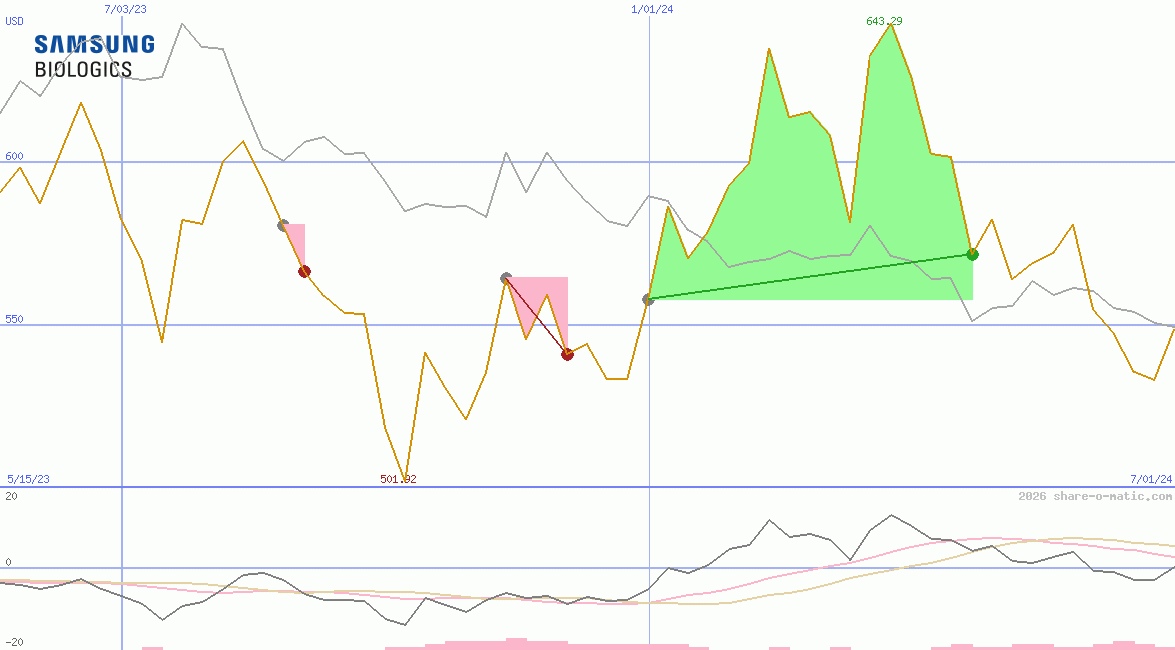 Samsung BioLogics Co Ltd