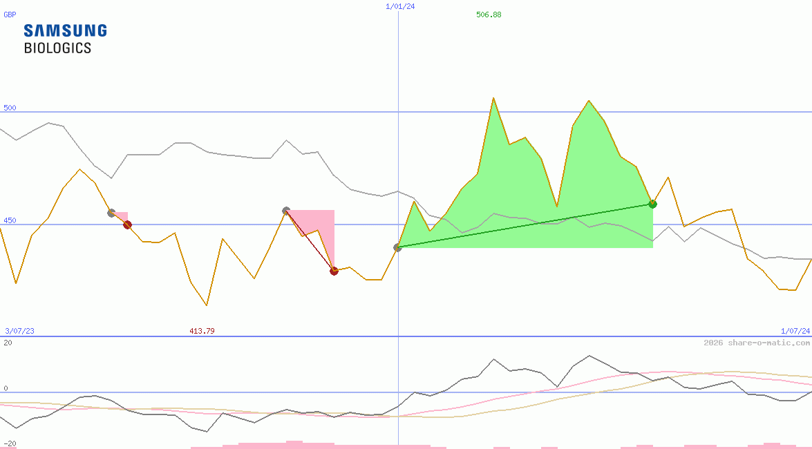 Samsung BioLogics Co Ltd