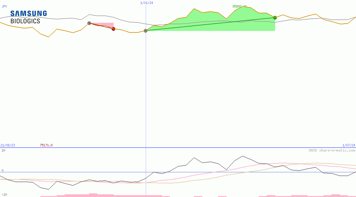 Samsung BioLogics Co Ltd