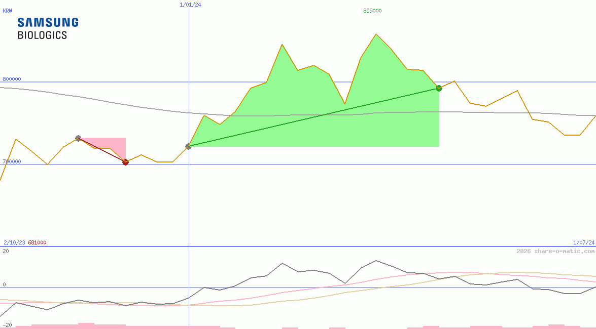Samsung BioLogics Co Ltd