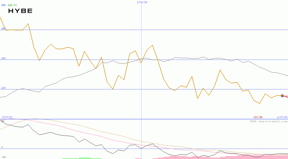 Hybe Co Ltd