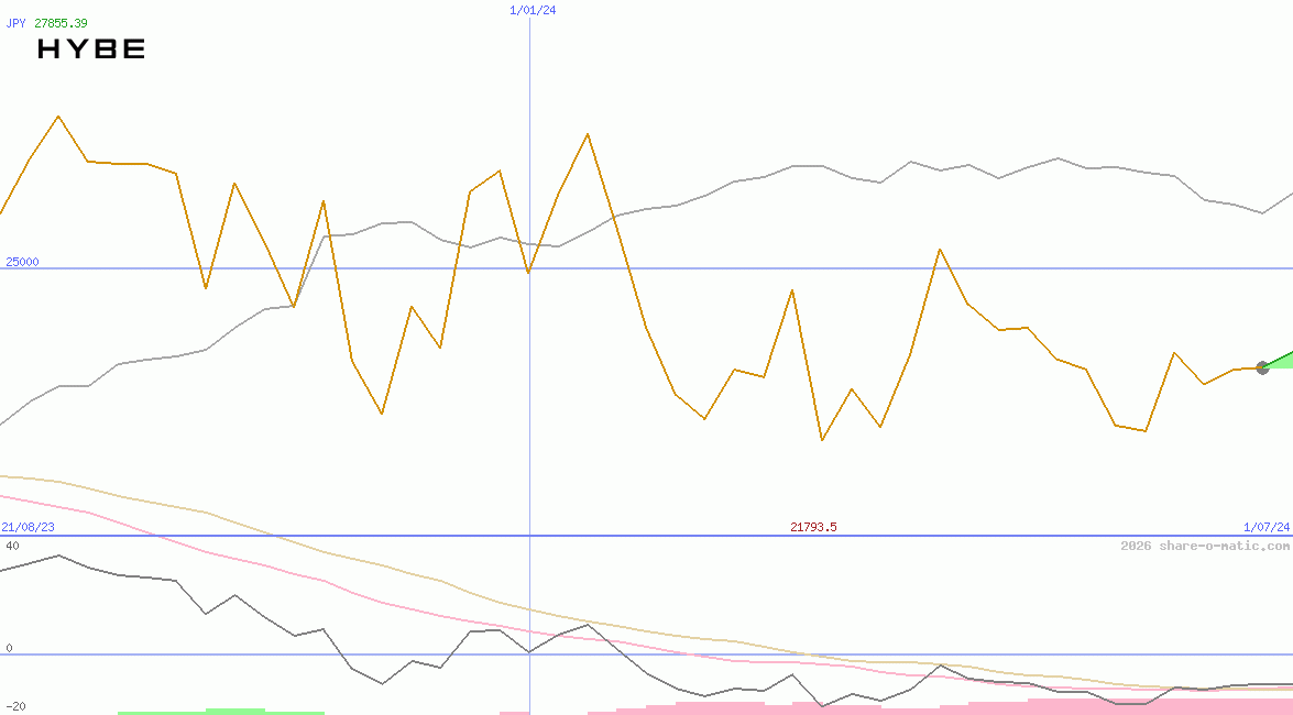 Hybe Co Ltd