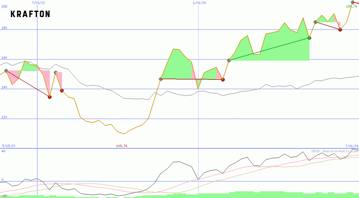 Krafton Inc