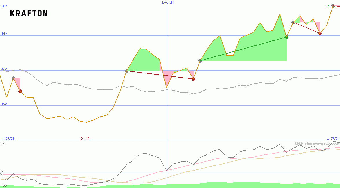 Krafton Inc