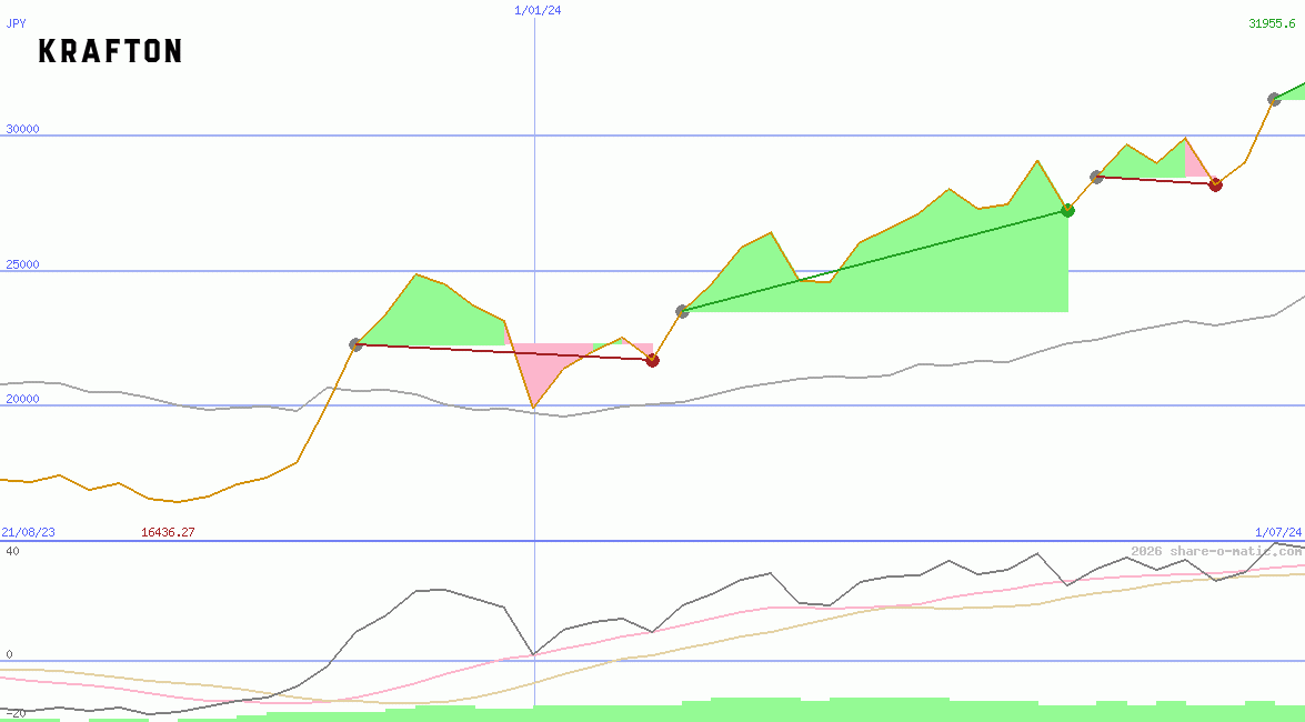Krafton Inc