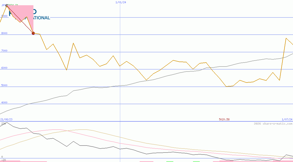 Posco International Corporation