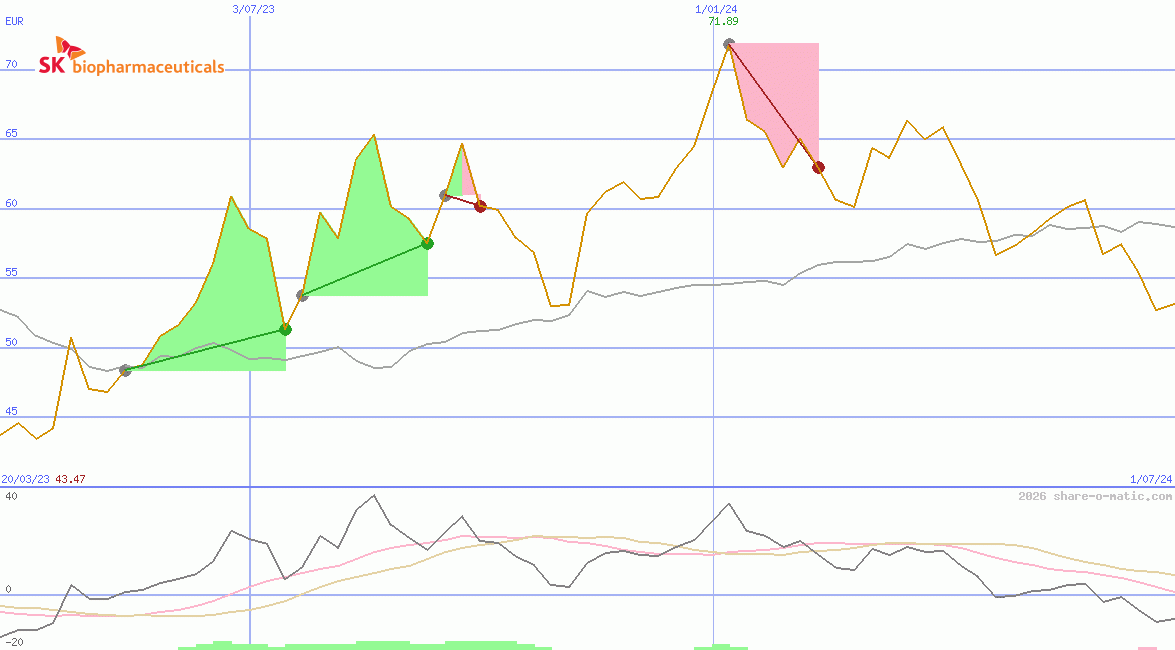SK Biopharmaceuticals Co Ltd