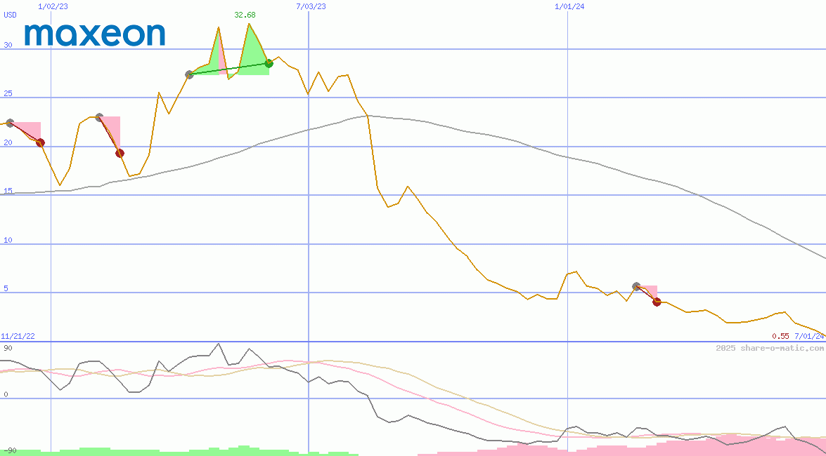 Maxeon Solar Technologies Ltd