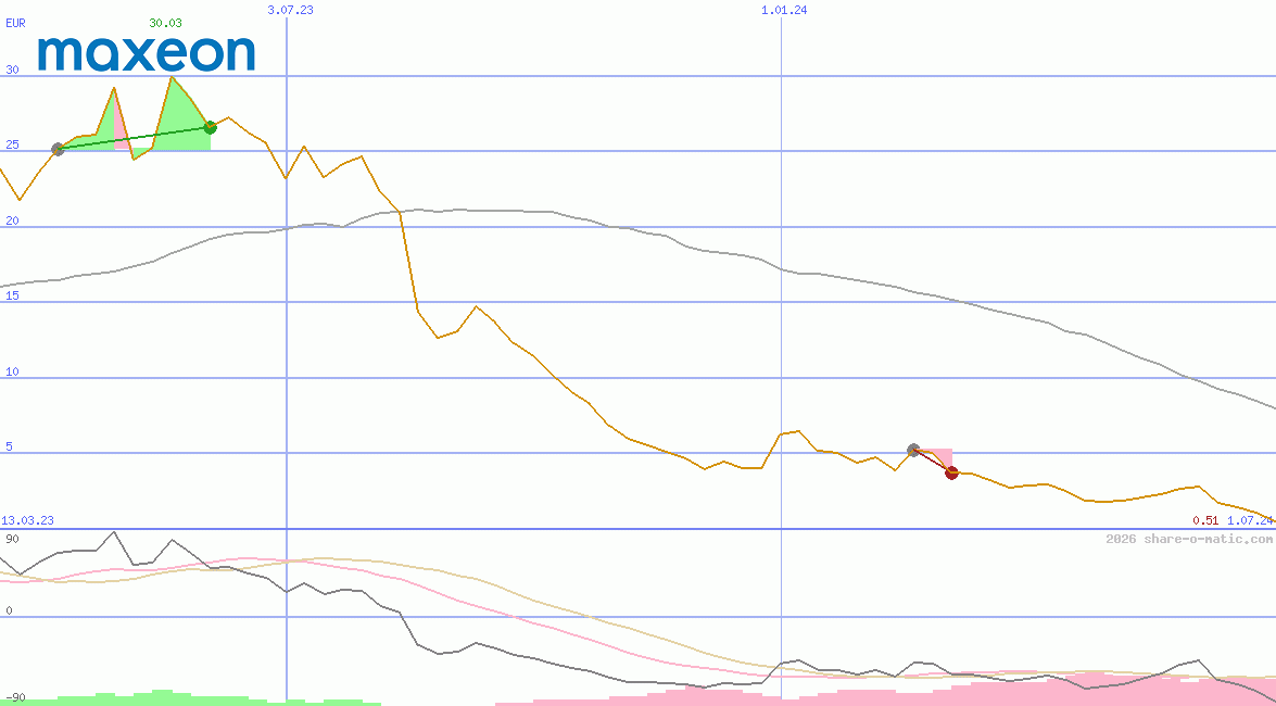 Maxeon Solar Technologies Ltd