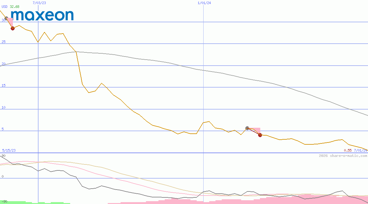 Maxeon Solar Technologies Ltd