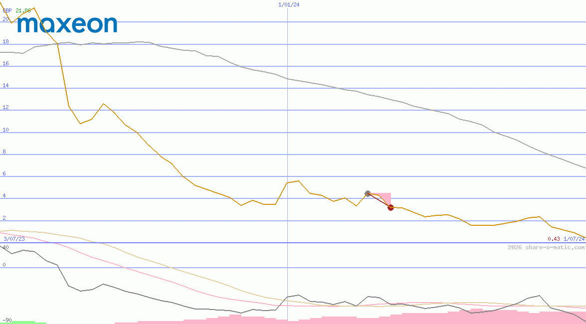 Maxeon Solar Technologies Ltd
