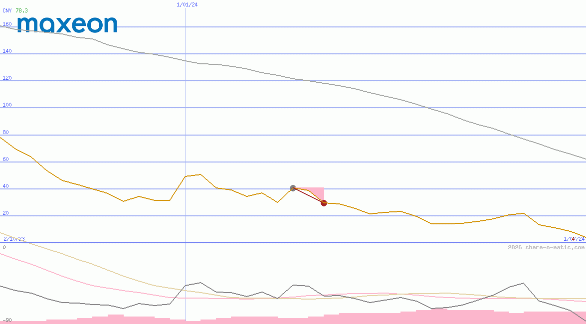 Maxeon Solar Technologies Ltd