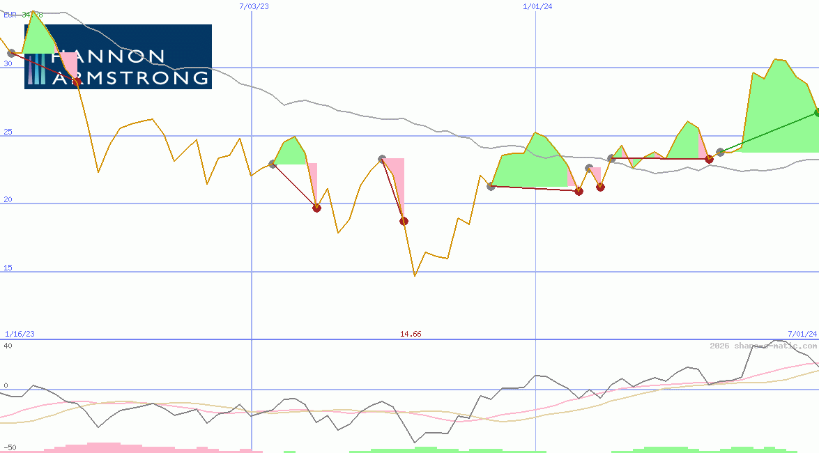 Hannon Armstrong Sustainable Infra Capital Inc