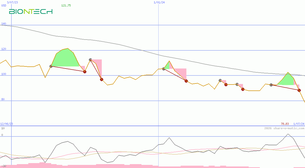 BioNTech SE