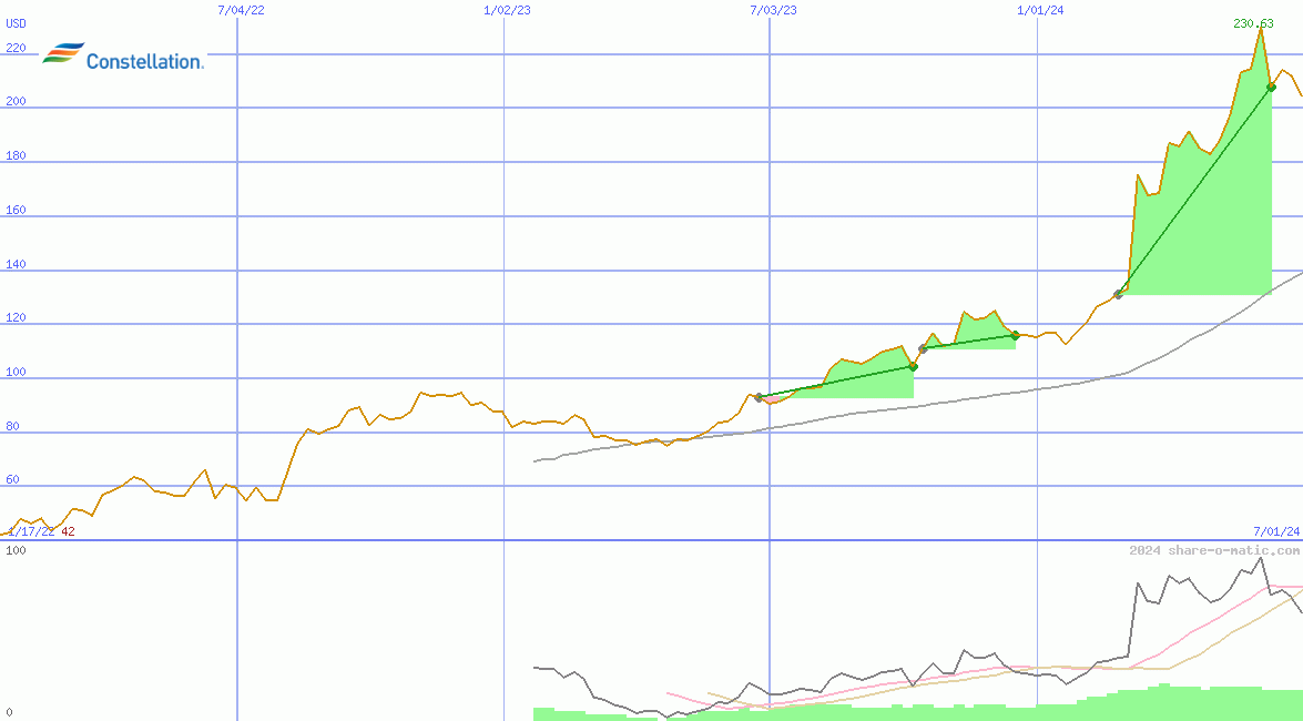 Constellation Energy Corporation