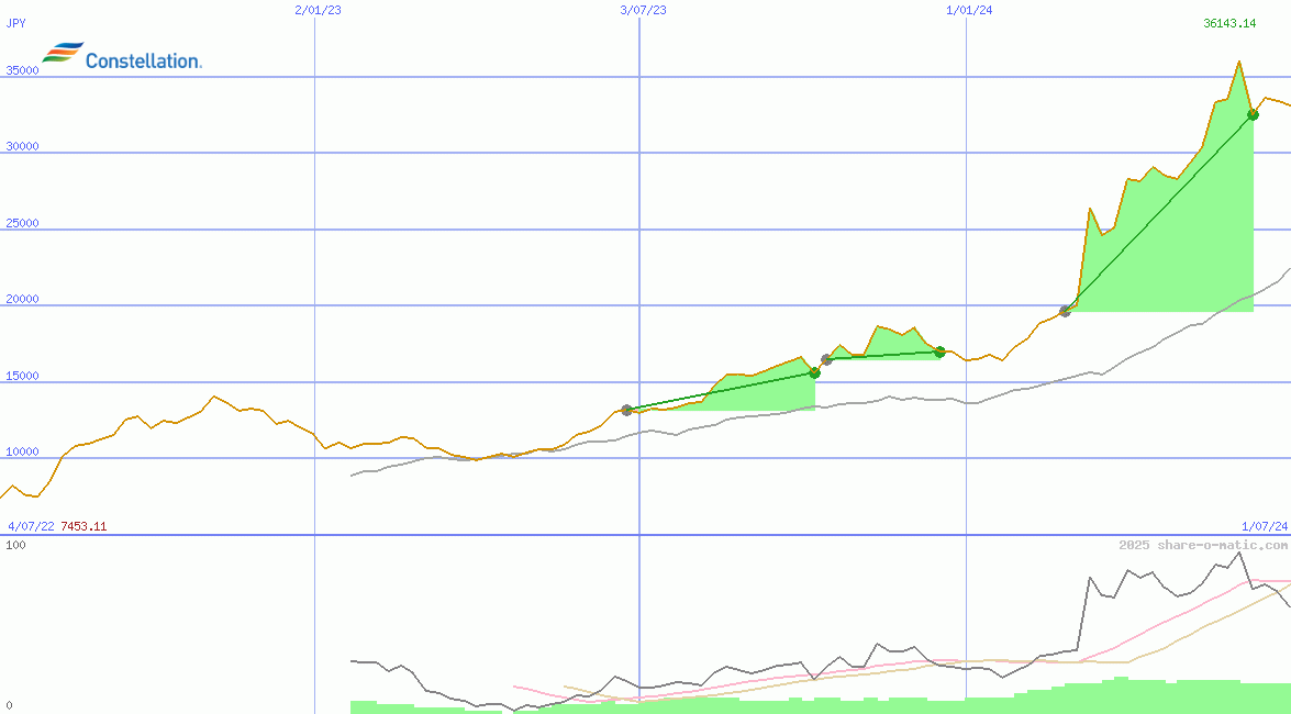 Constellation Energy Corporation