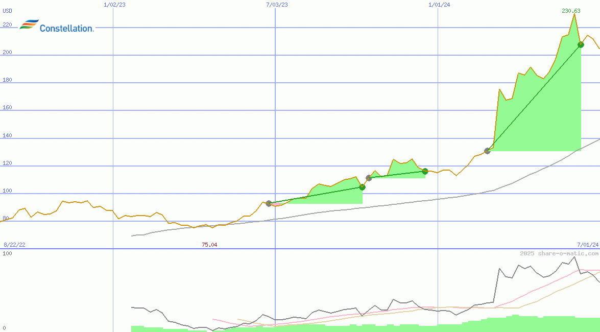 Constellation Energy Corporation