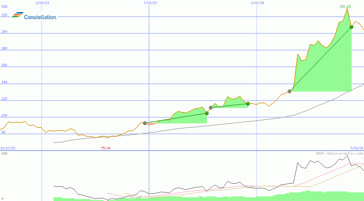 Constellation Energy Corporation