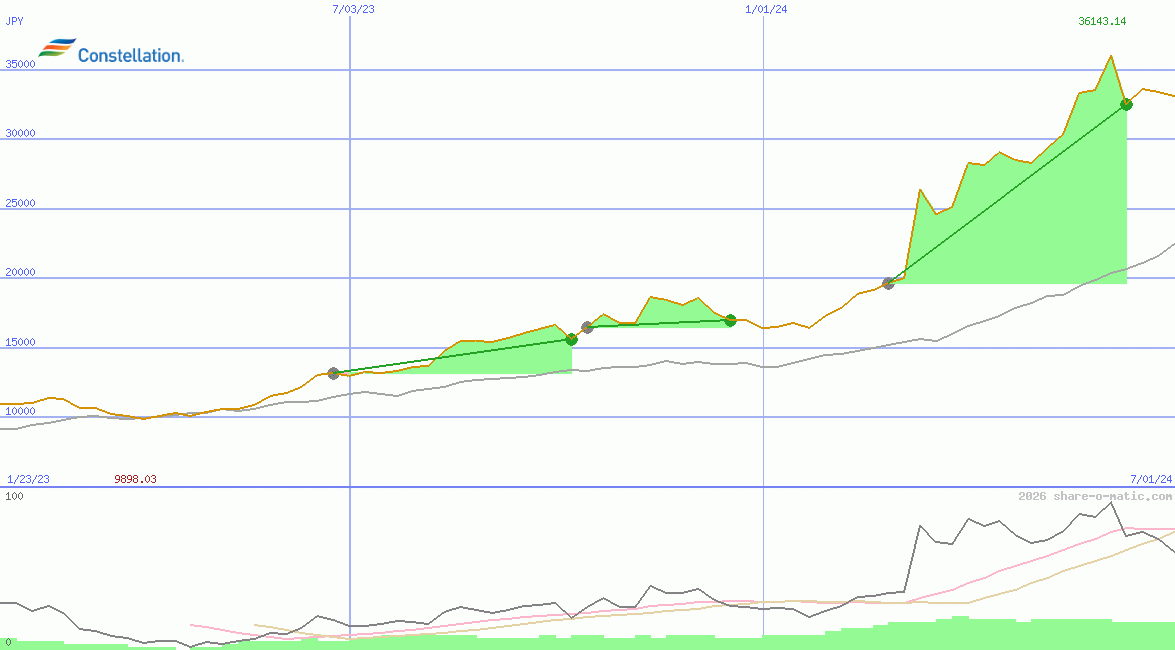 Constellation Energy Corporation