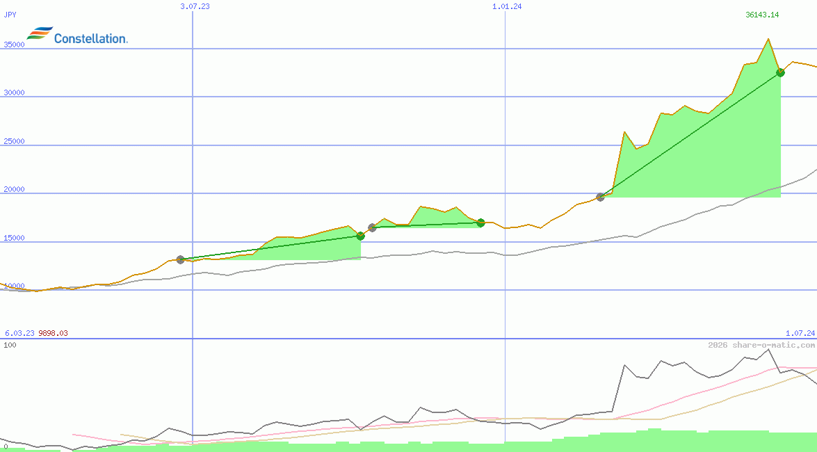 Constellation Energy Corporation